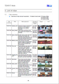 T2V017 Asia clips summary rdcd