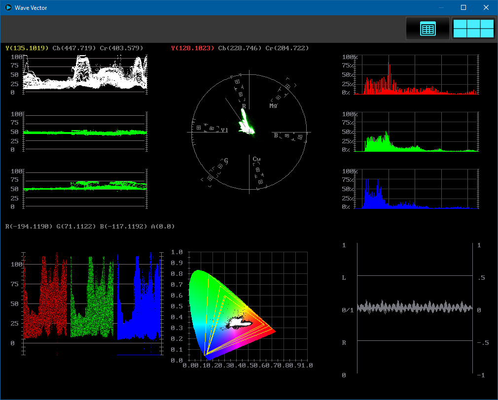 vqc scopes